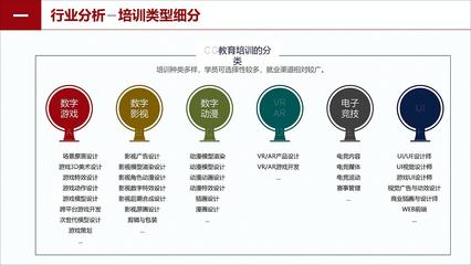 作品集-产品助理、交互设计
